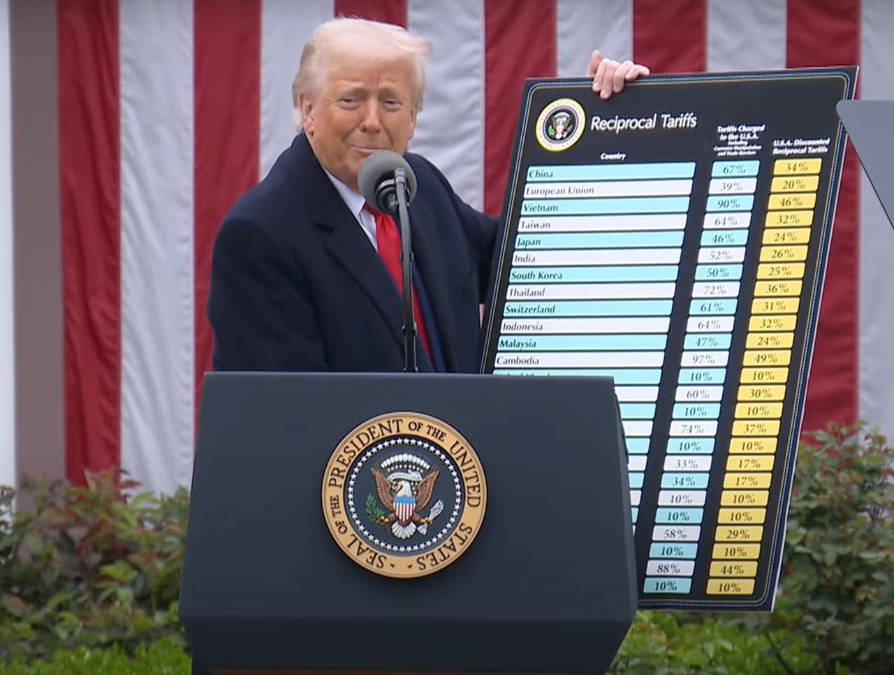 The United States has imposed customs duties on imports from the South Caucasus countries