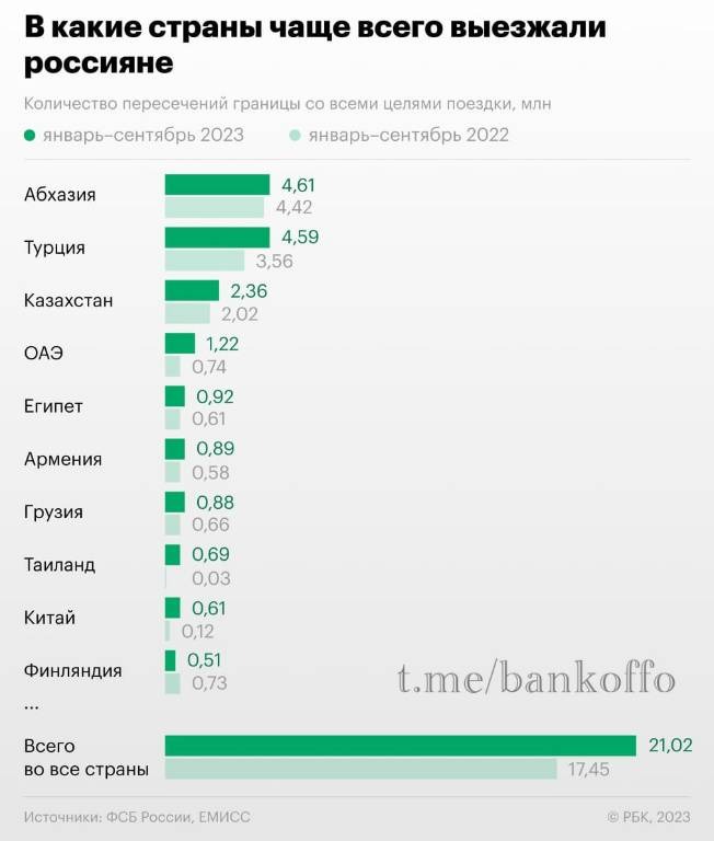 Абхазия, Армения и Грузия вошли в лидеры по количеству посещений россиянами