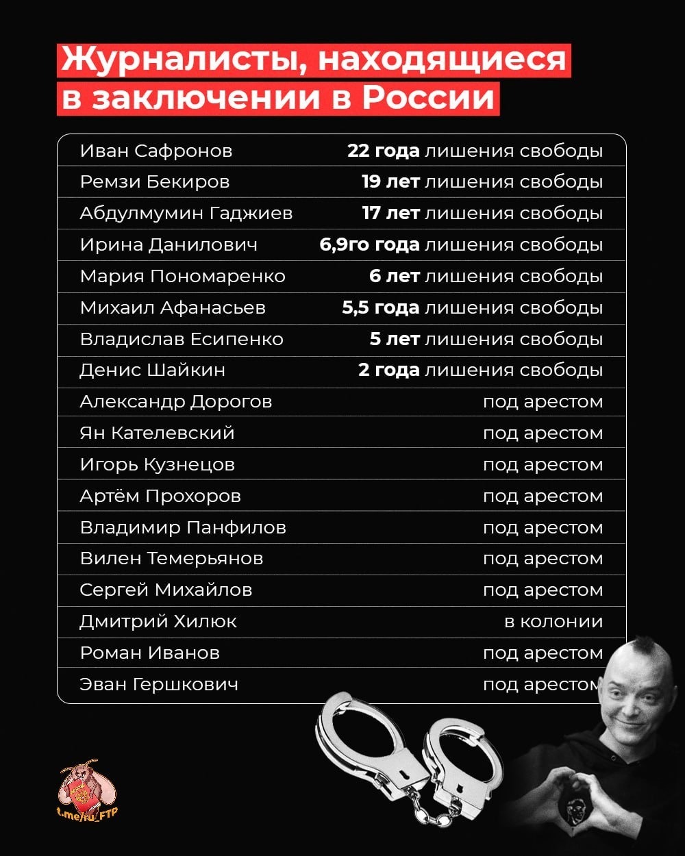 Среди 8 осужденных российских журналистов – крымский татарин и дагестанец