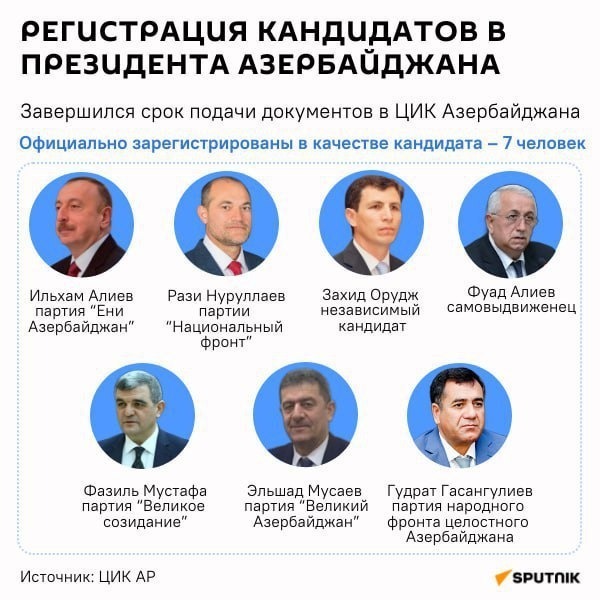 Pre-election fight for the presidency begins in Azerbaijan